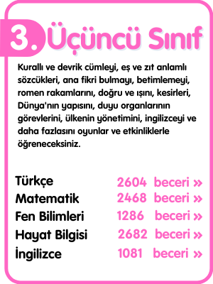 Uygun Akademi 3. Sınıf Uzaktan Eğitim İçeriği