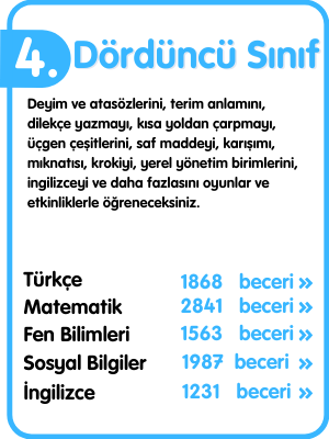 Uygun Akademi 4. Sınıf Uzaktan Eğitim İçeriği